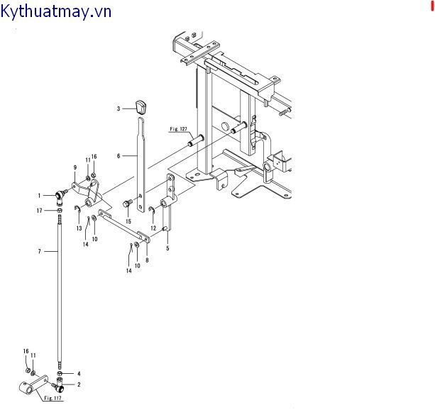 Điều khiển biến tốc phụ